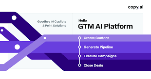 Is Copy.ai worth it