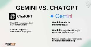 google-gemini-ai-review